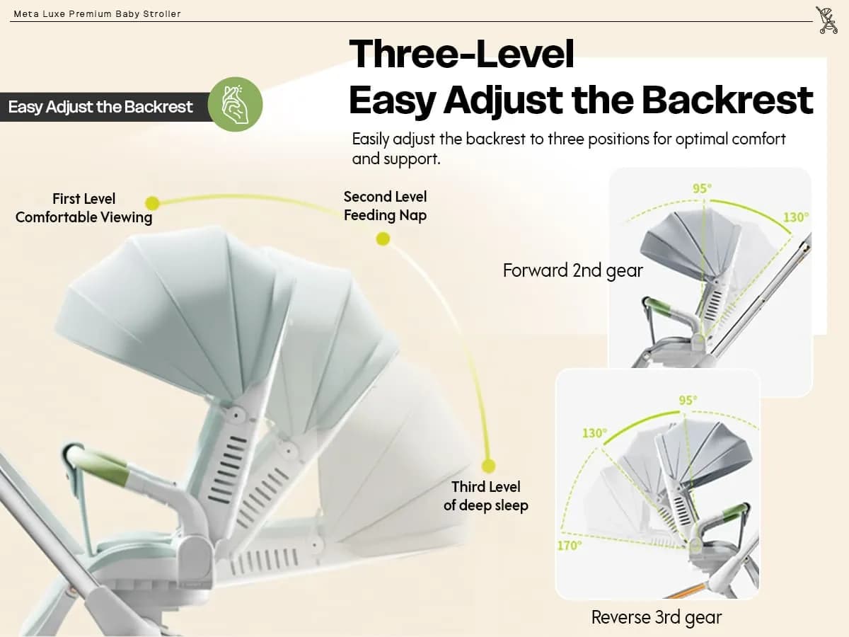 Meta Luxe Baby Stroller Aplus