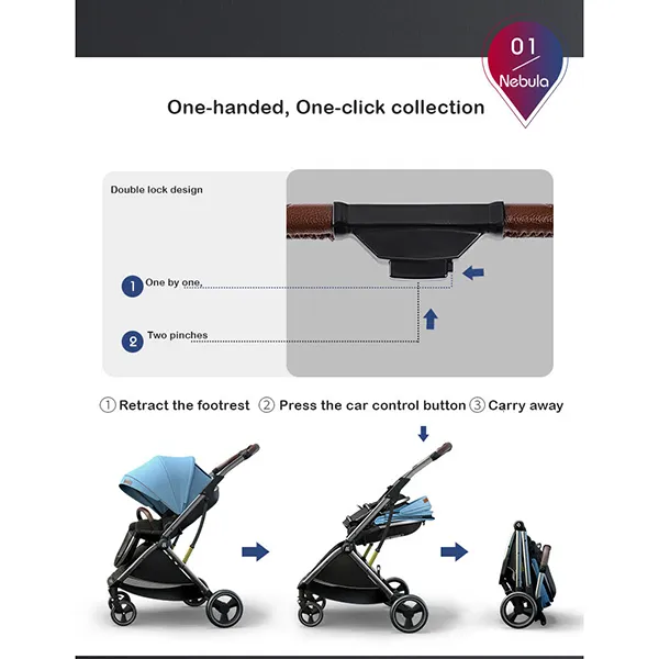 stroller features