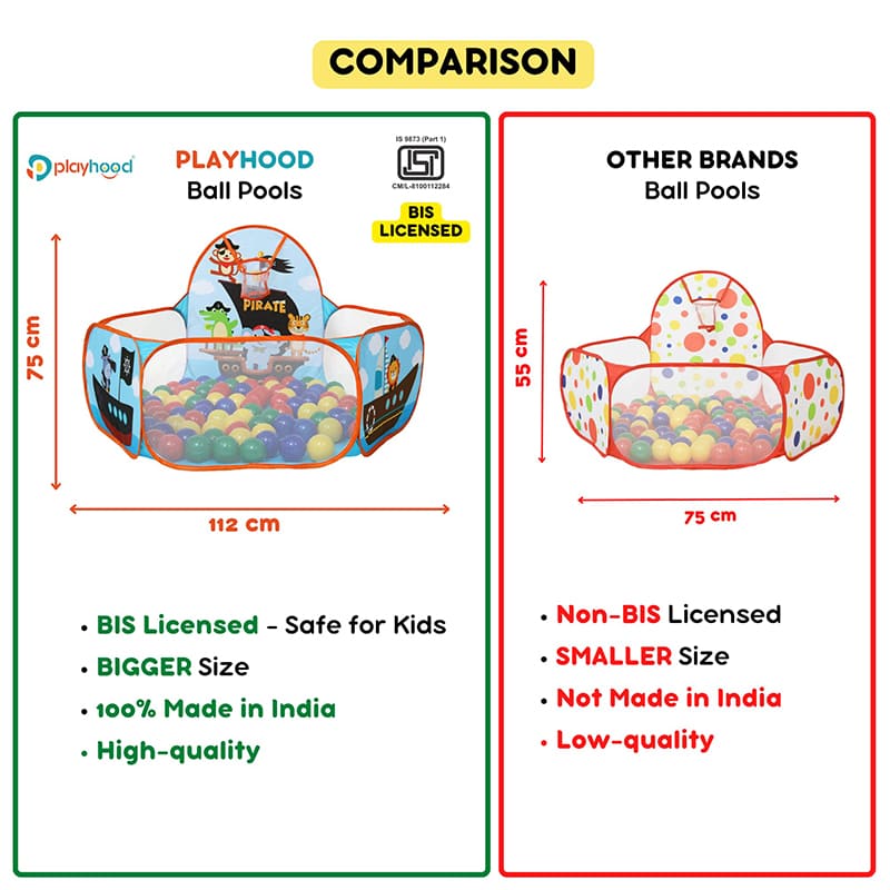 compare best ball pool