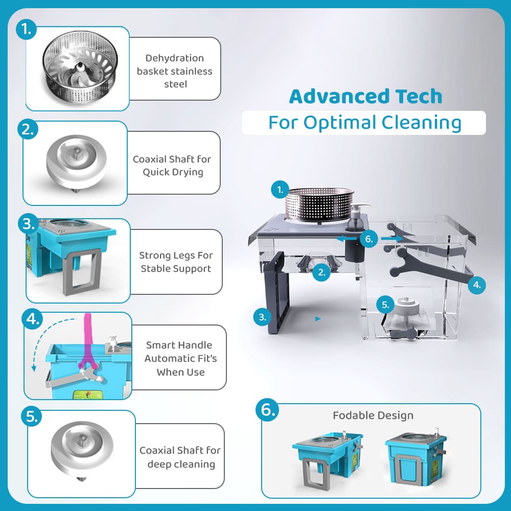 Spin Mop Tranformer-Blue-Grey