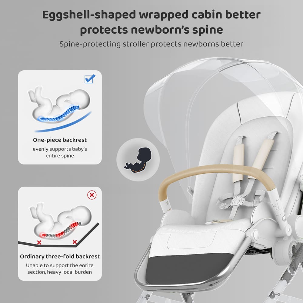 Product dimension and Featrues