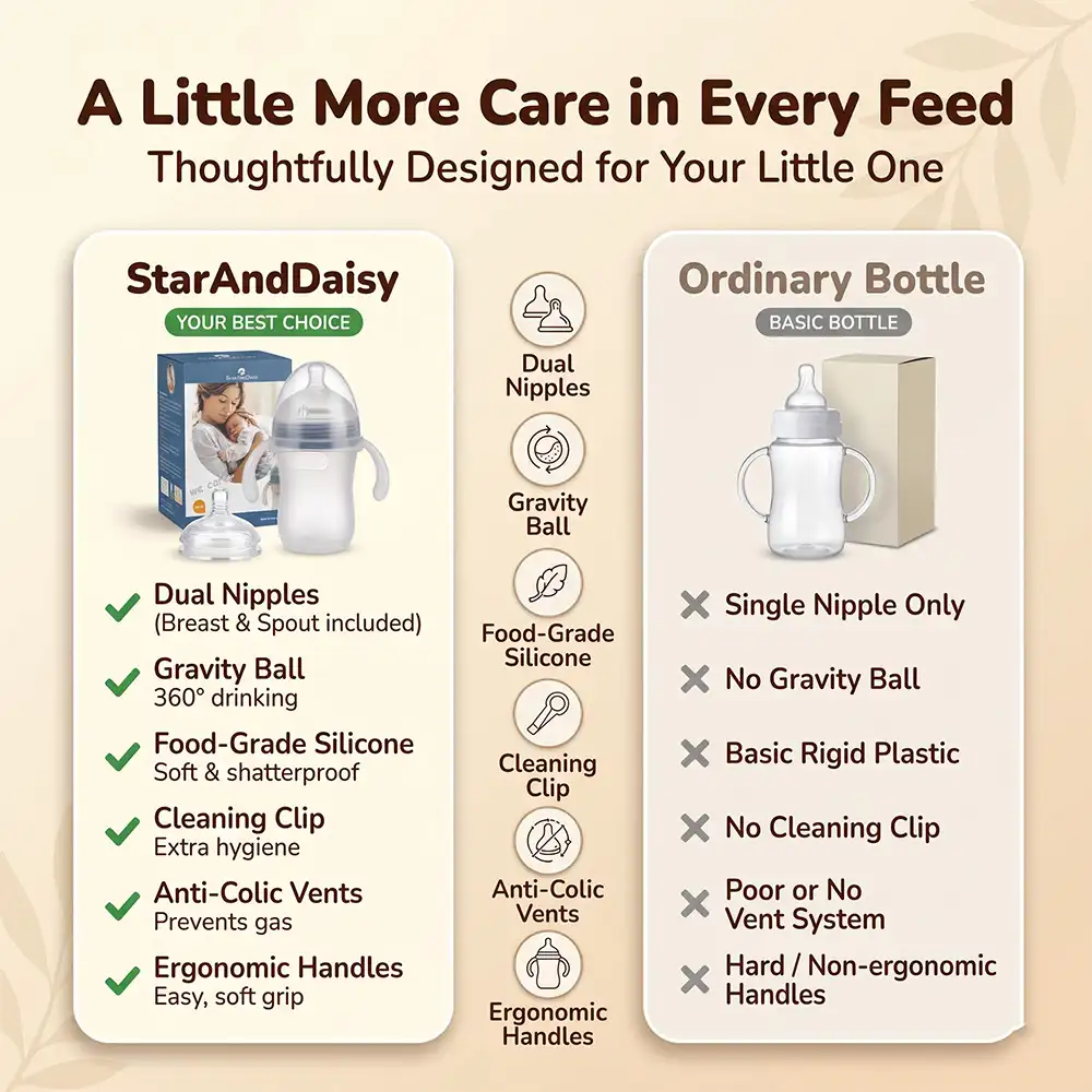Feeding bottle 240