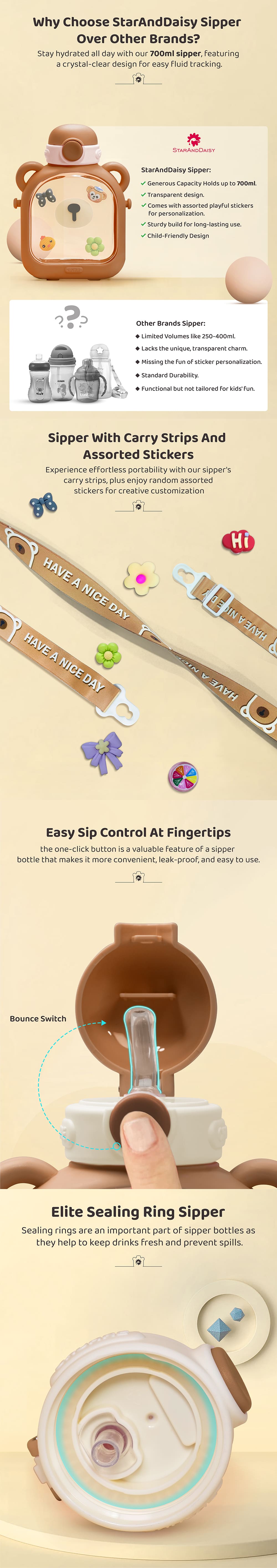 Kids Sipper Watter Bottle for Baby