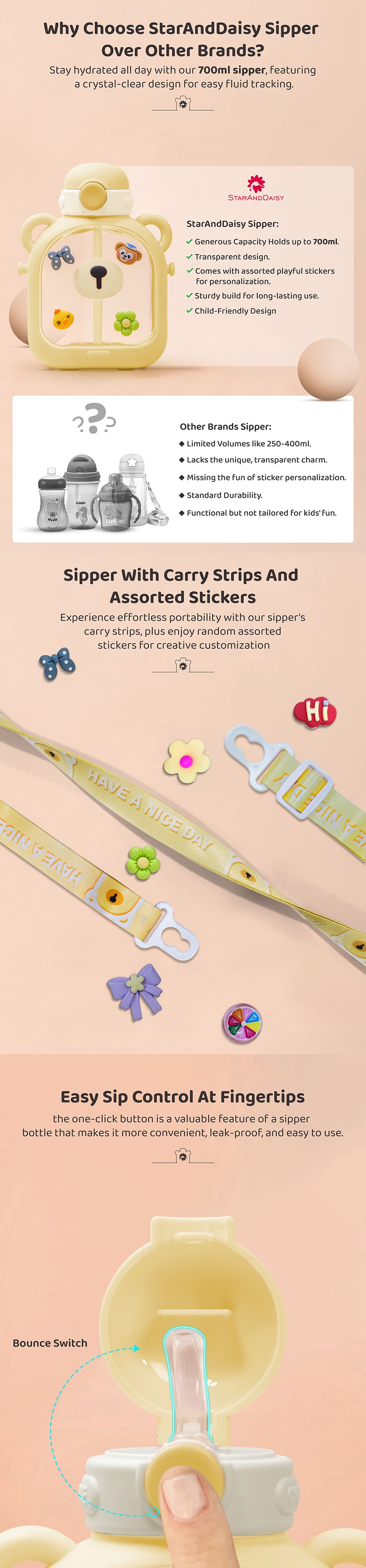 StarAndDaisy Kids Sipper Watter Bottle for Baby & Toddler with Animated Stickers & Leakproof Lock Cover and Adjustable Straps – Yellow, 700 ML