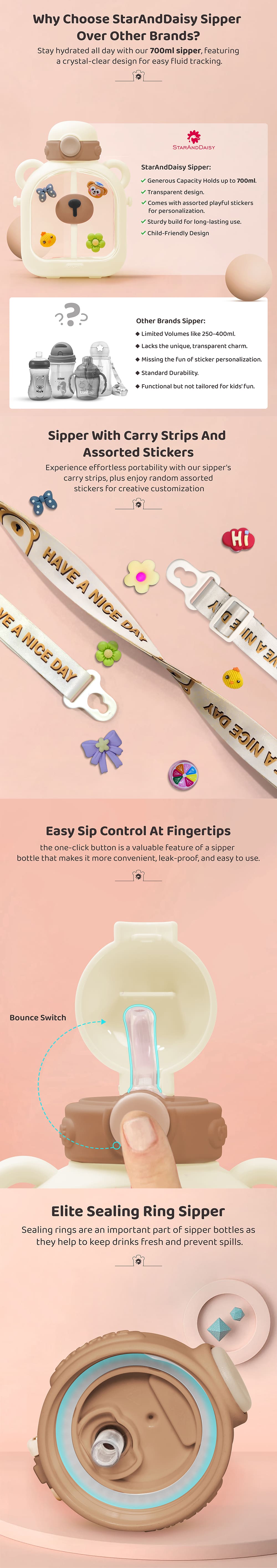 Kids Sipper Watter Bottle for Baby & Toddler with Animated Stickers & Lock Cover