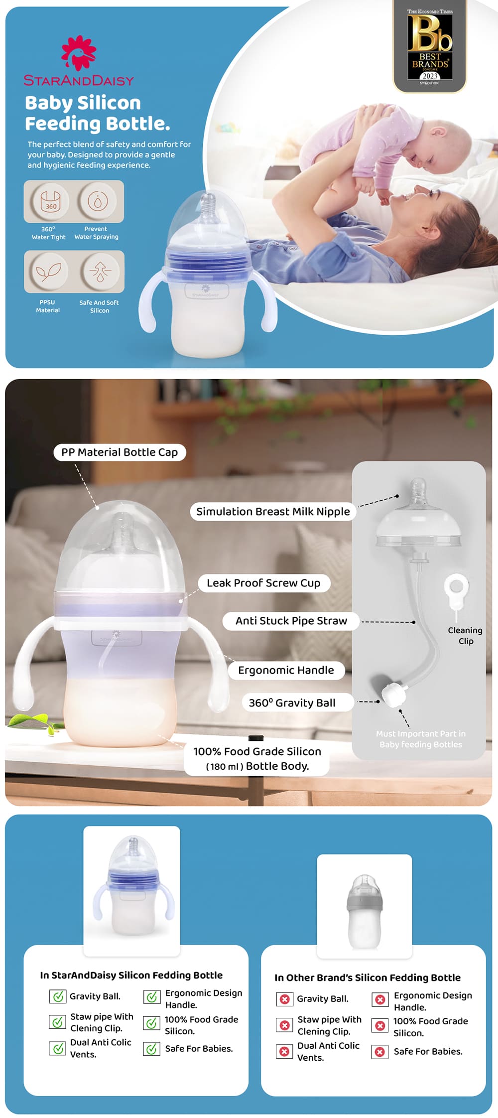 Silicone Feeding Bottle for Newborn Baby