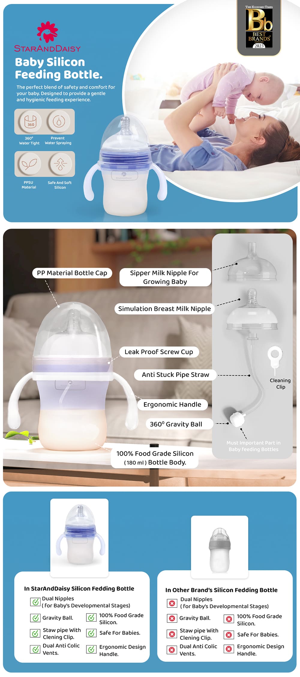 Baby Silicone Feeding Bottle