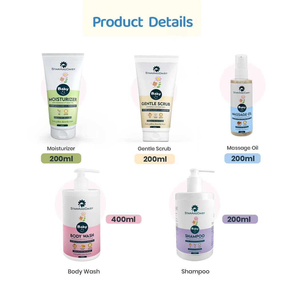 Details Baby Skin Care Pack of 5