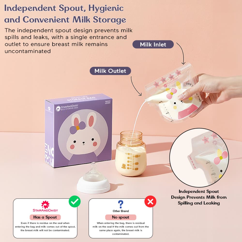 Milk Storage Pouches for Baby