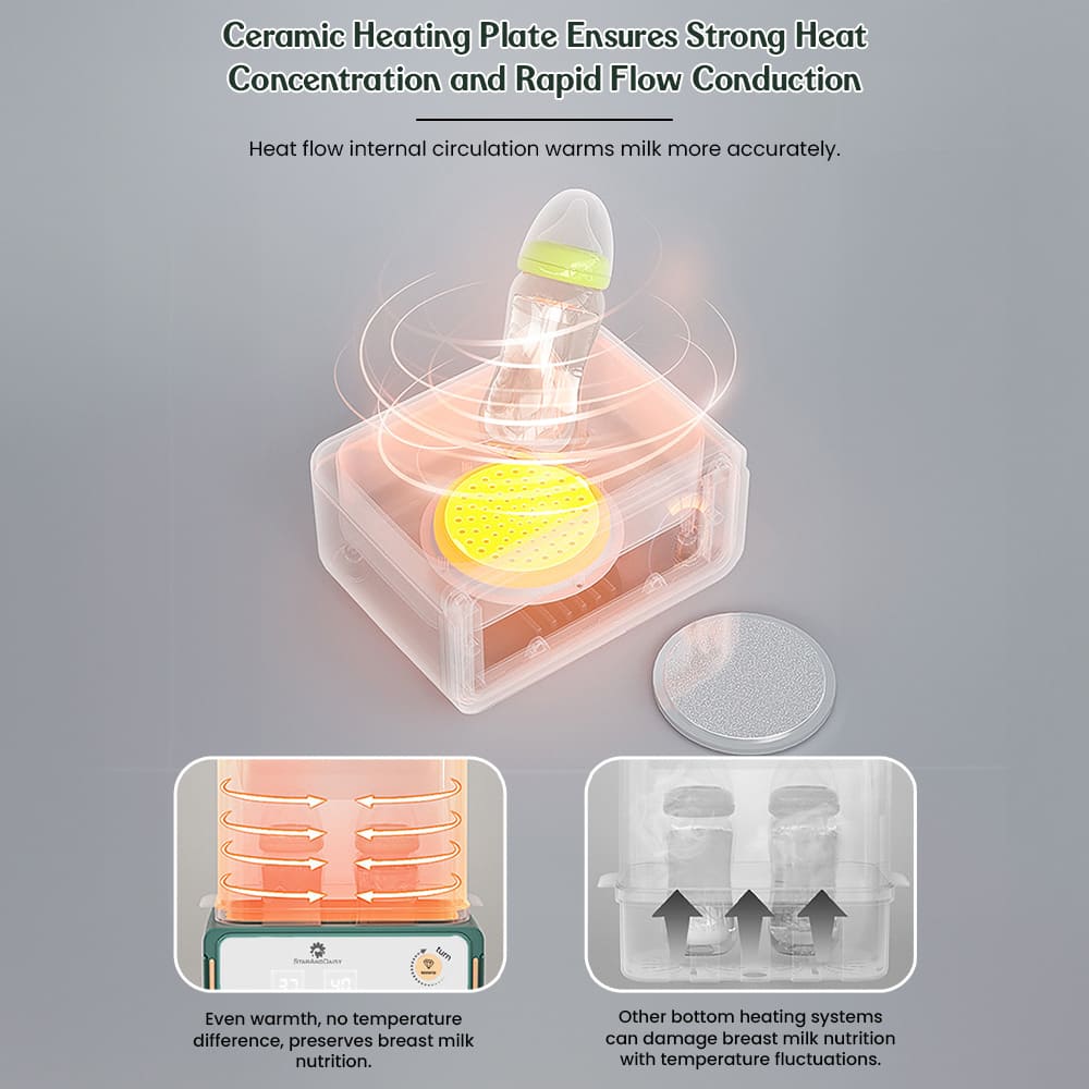 Best Portable Bottle Warmer