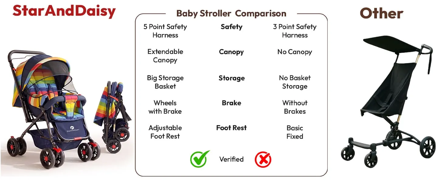 Best Stroller for Newborn Baby with Extended Canopy