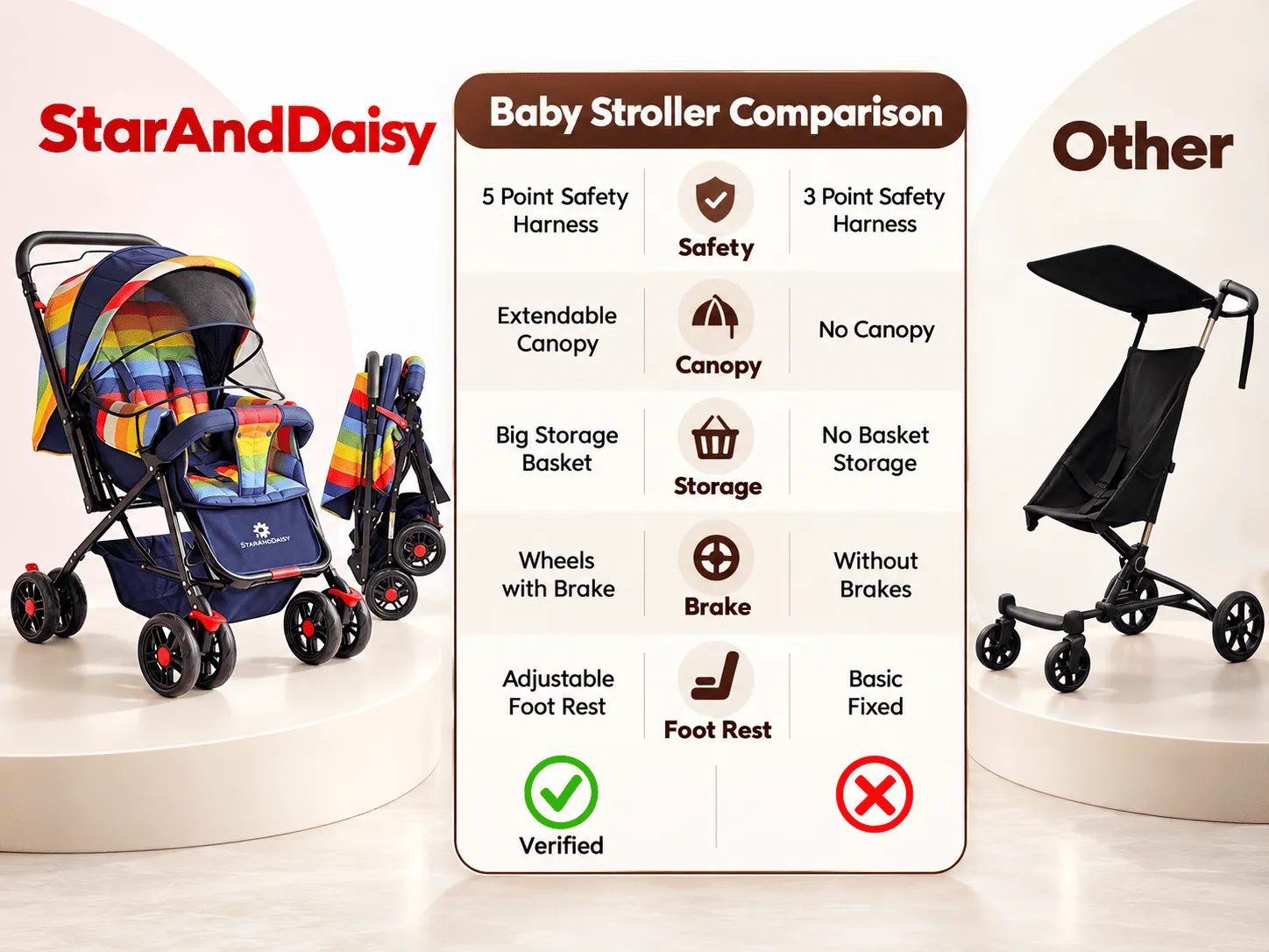 Best Stroller for Newborn Baby with Extended Canopy