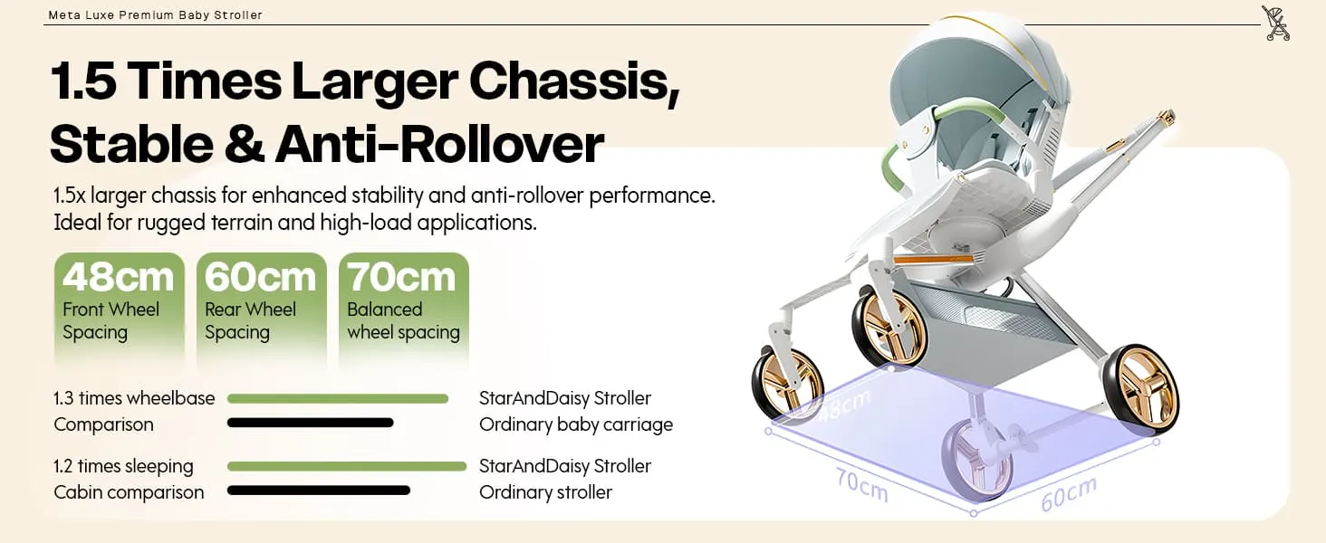 Meta Luxe Baby Stroller Aplus