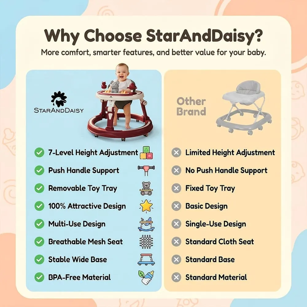 compare with others baby walker with toy tray and lights