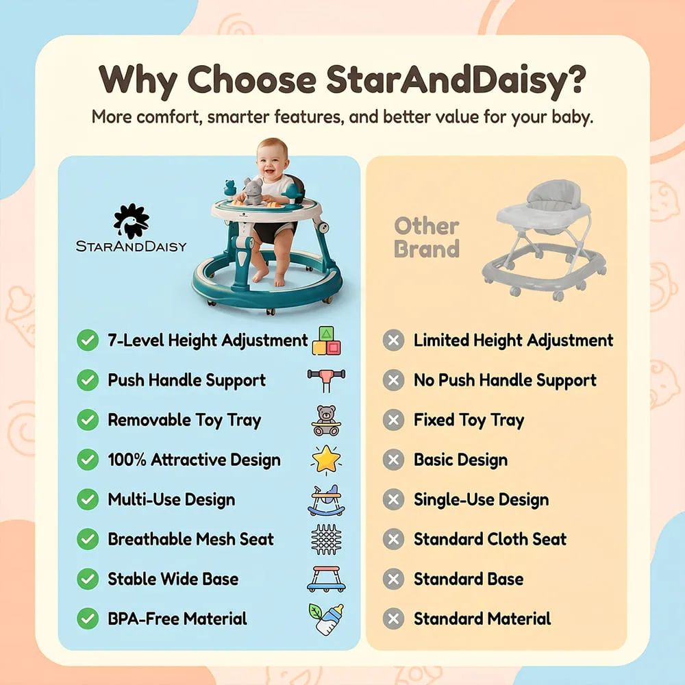 features of intelli baby walker with toy tray