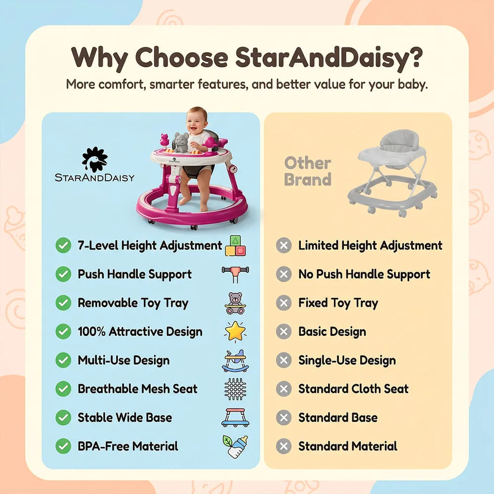 features of intelli baby walker with toy tray