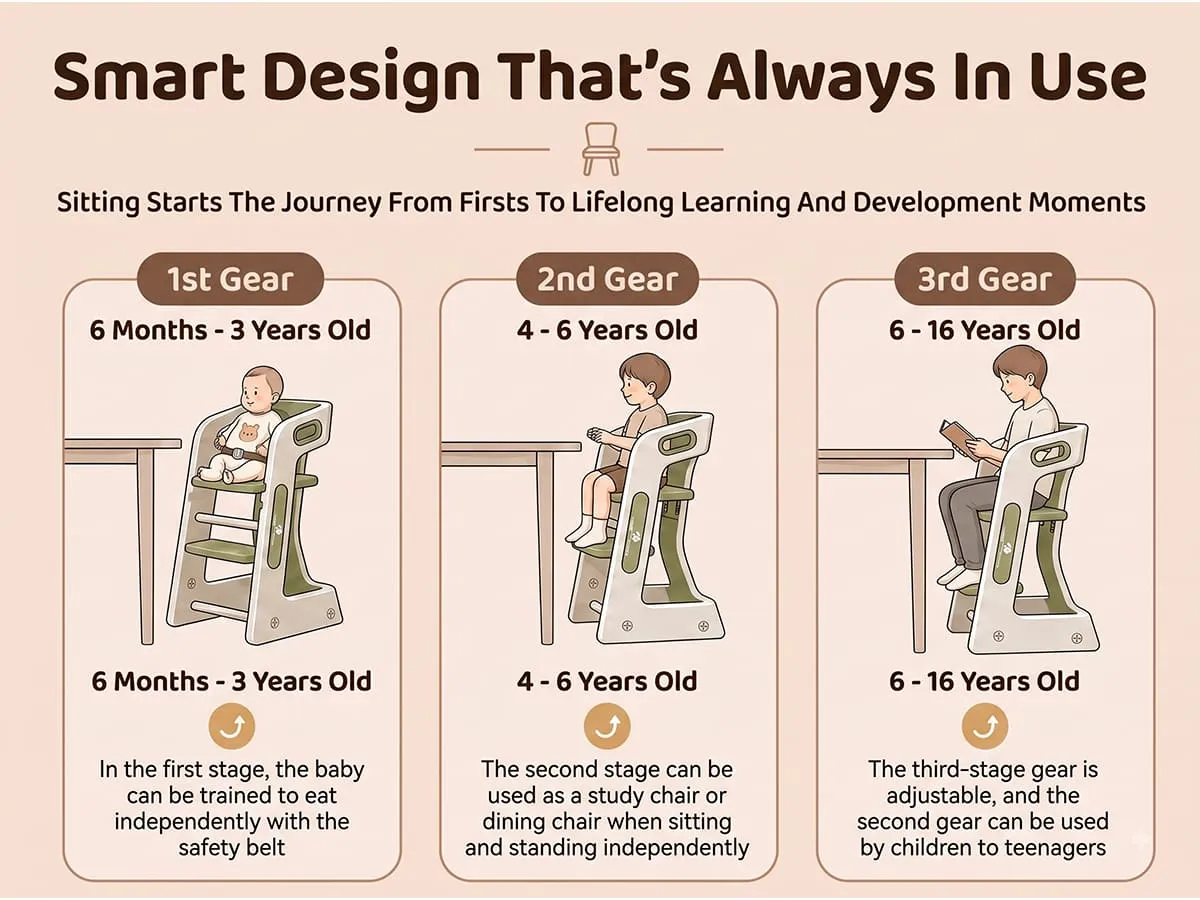 Grownest Adjustable Dining chair