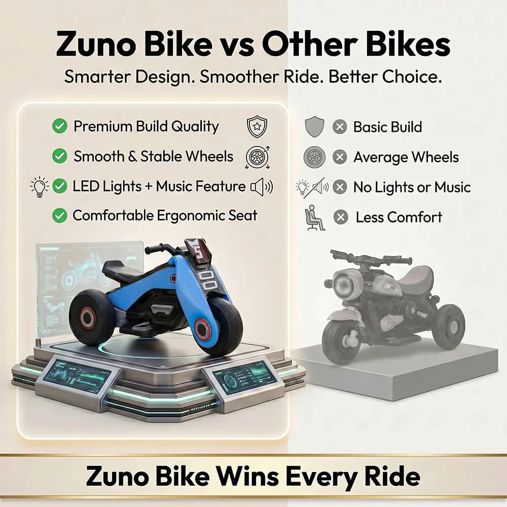 Zuno ELectric bike blue compare with local brand