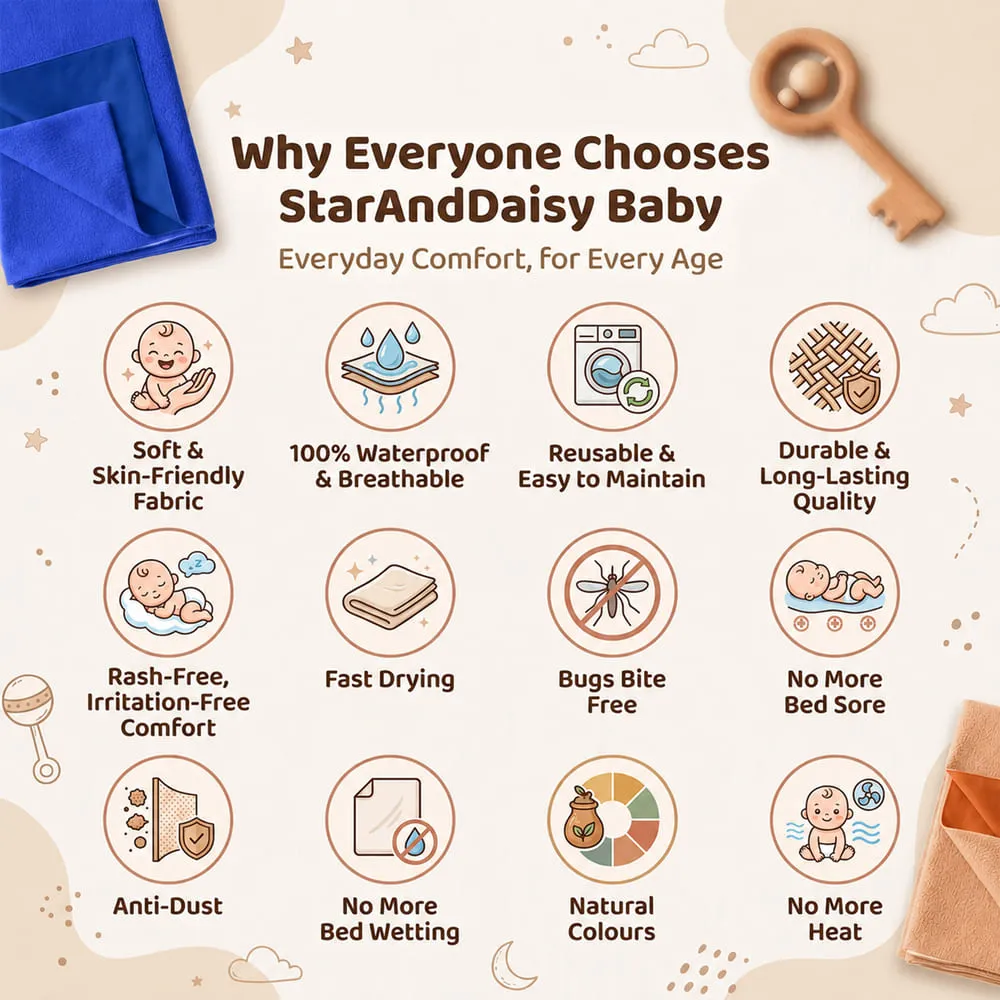 features of Baby Dry sheet blue orange