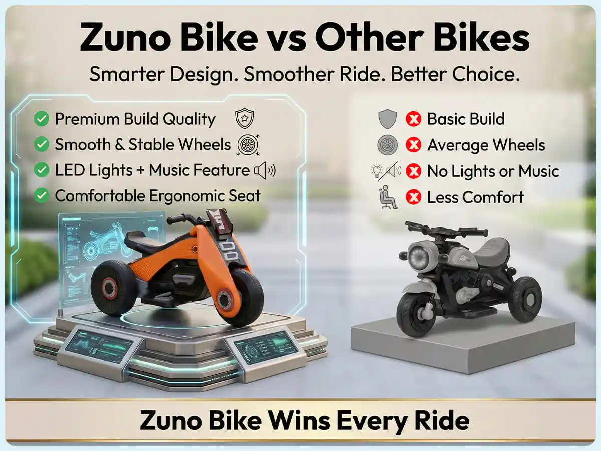 StarAndDaisy zuno electric bike Orange