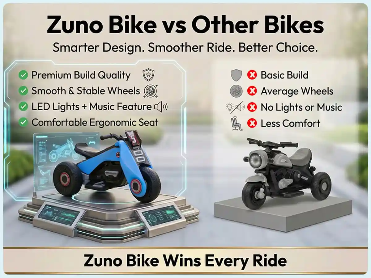 StarAndDaisy zuno electric bike blue