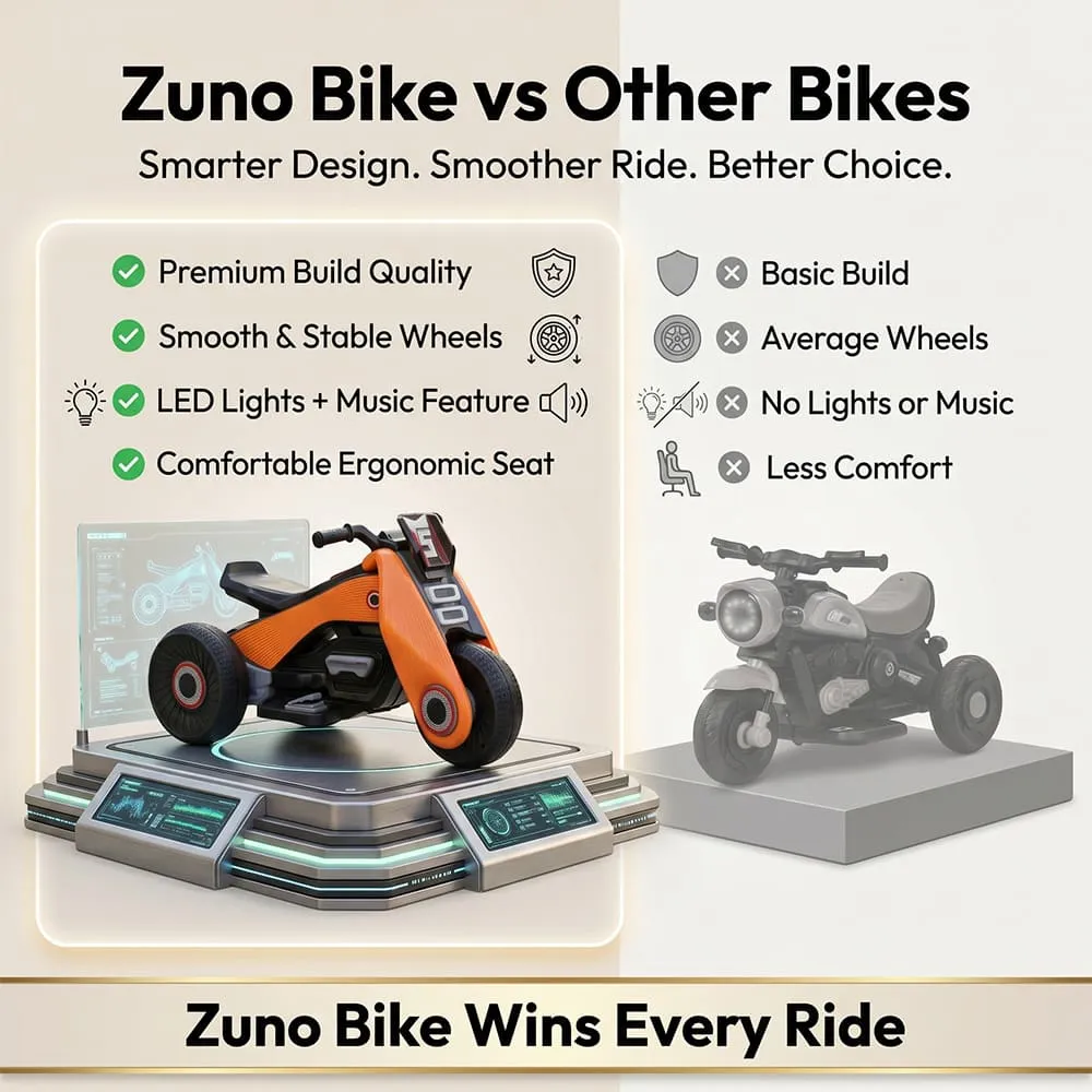 compare with local brand bike with Zuno Electric Bike orange for Kids