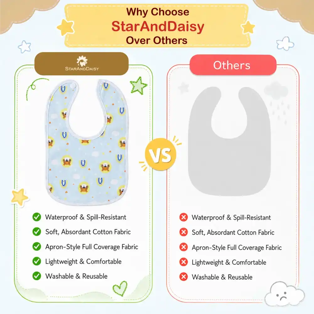 compare with others 100% cotton fabric waterproof baby bibs
