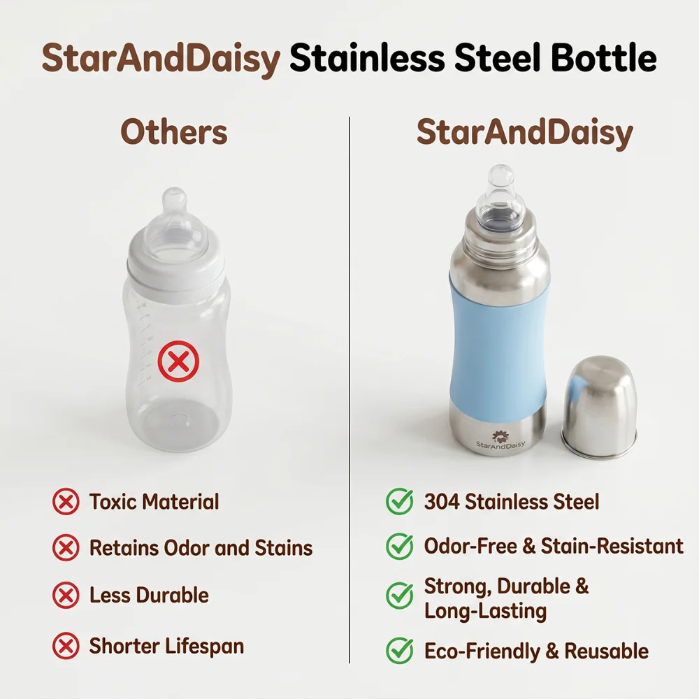StarAndDaisy 240ml Stainless Steel Baby Feeding Bottle with SafeGrip Silicone Sleeve