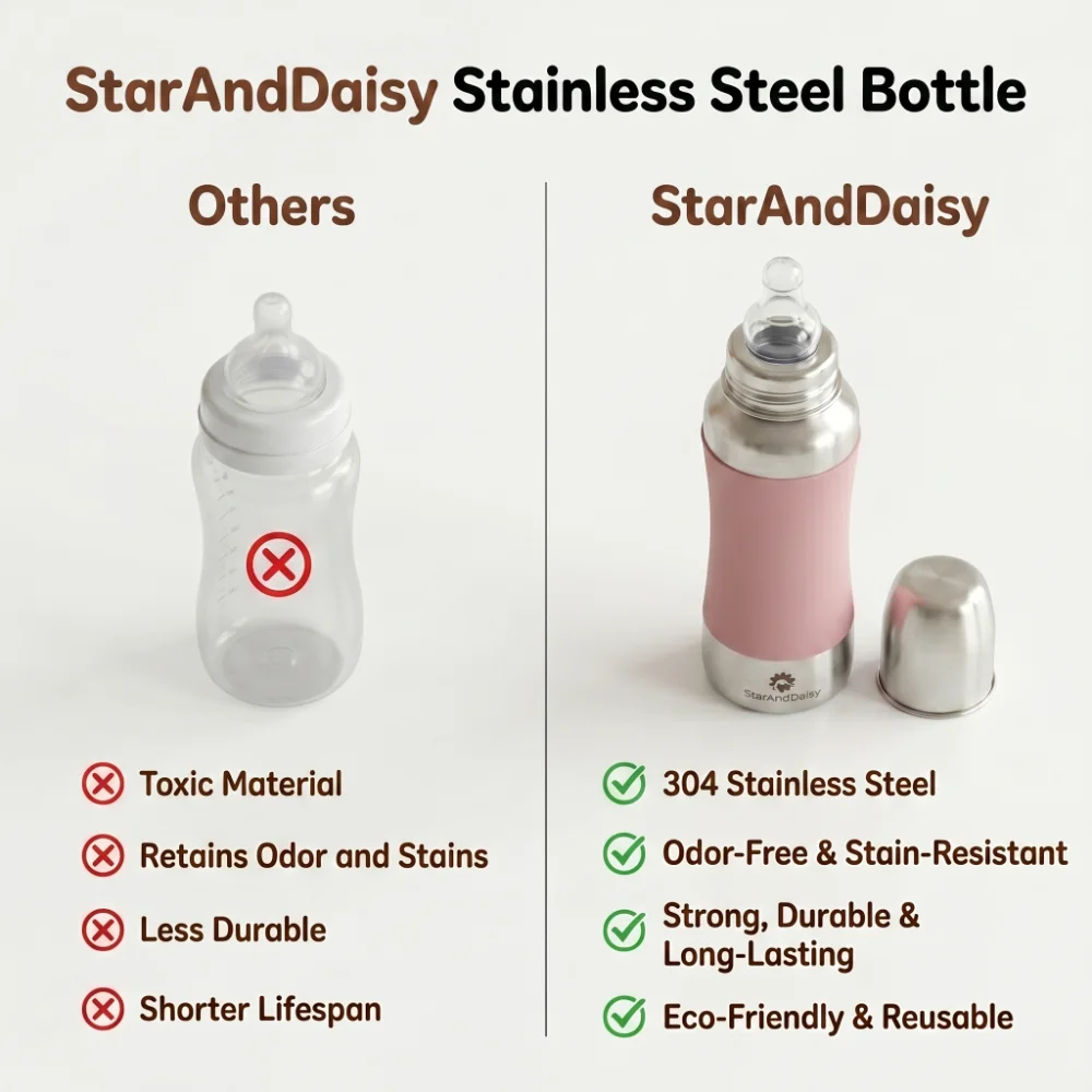 StarAndDaisy 240ml Stainless Steel Baby Feeding Bottle with SafeGrip Silicone Sleeve
