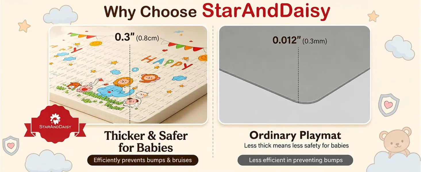 StarAndDaisy Waterproof Floor Play Mat for Toddlers