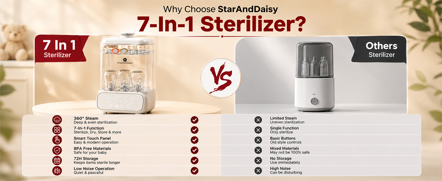 Sterilizer 7-in-1 Pro Baby Bottle Sterilizer