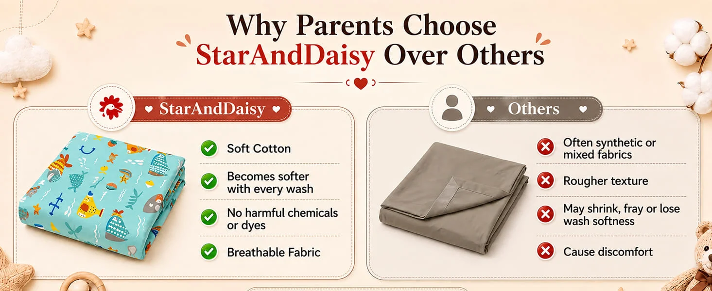 Cotton Baby Bedsheet