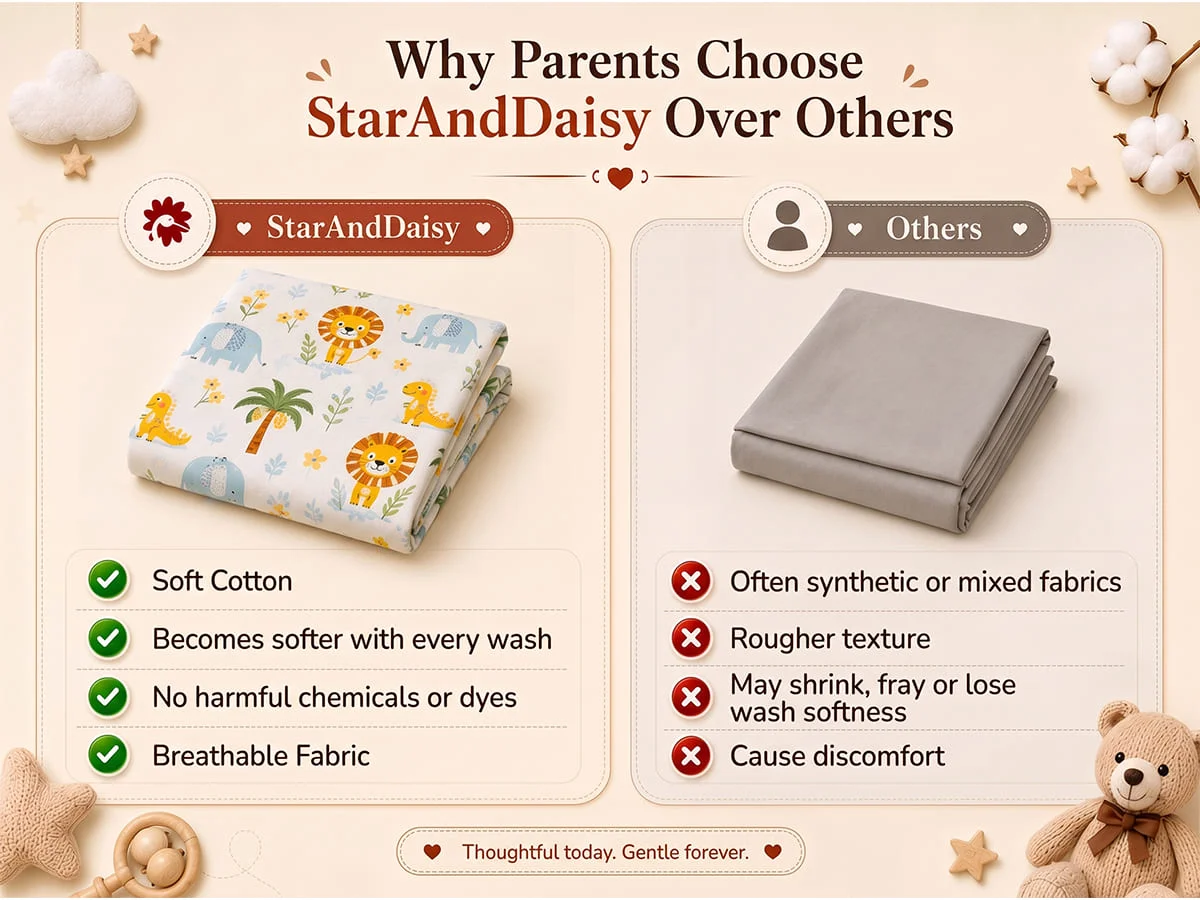 Cotton Baby Bedsheet