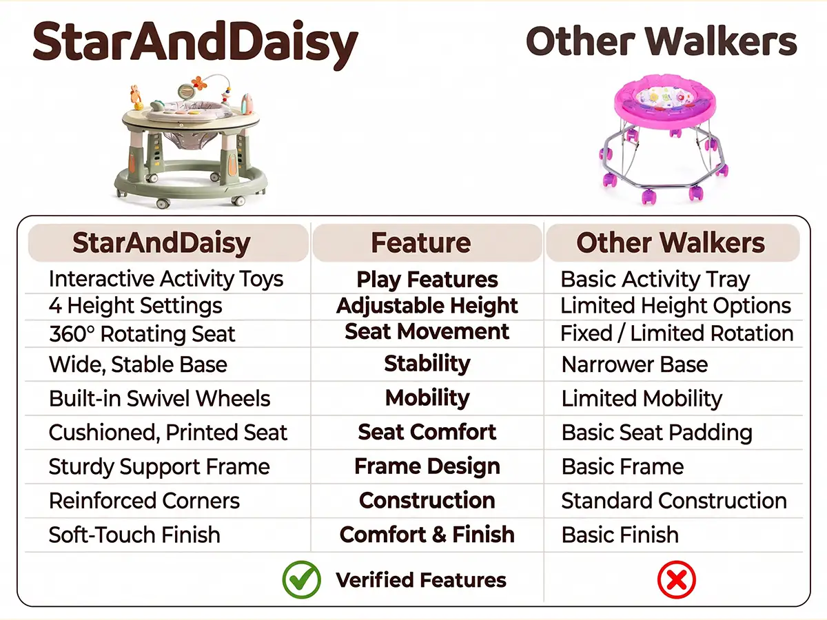 Activity Baby Walker & Jumper