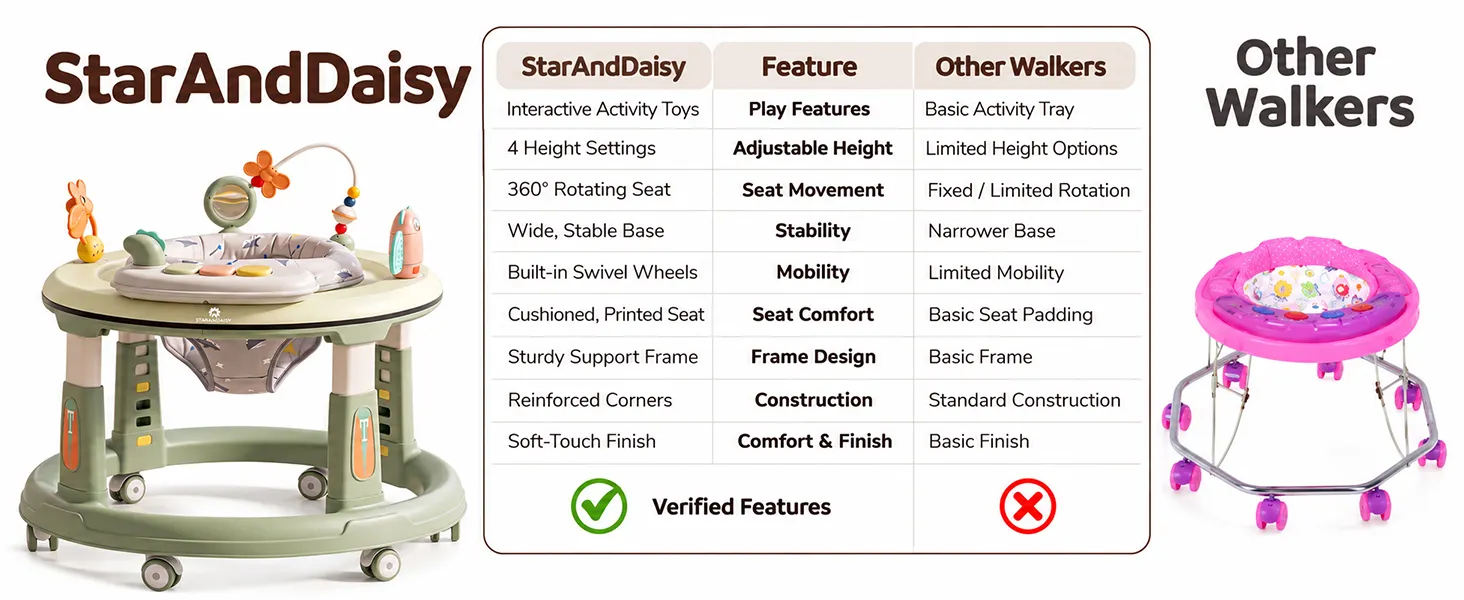 Activity Baby Walker & Jumper