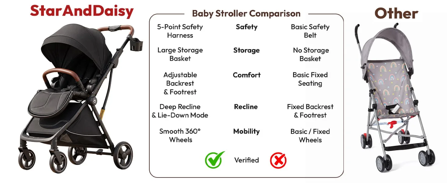 Coballe Baby Stroller