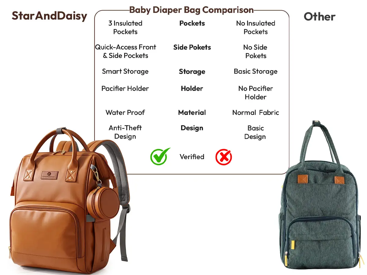 Luxury Diaper Backpack