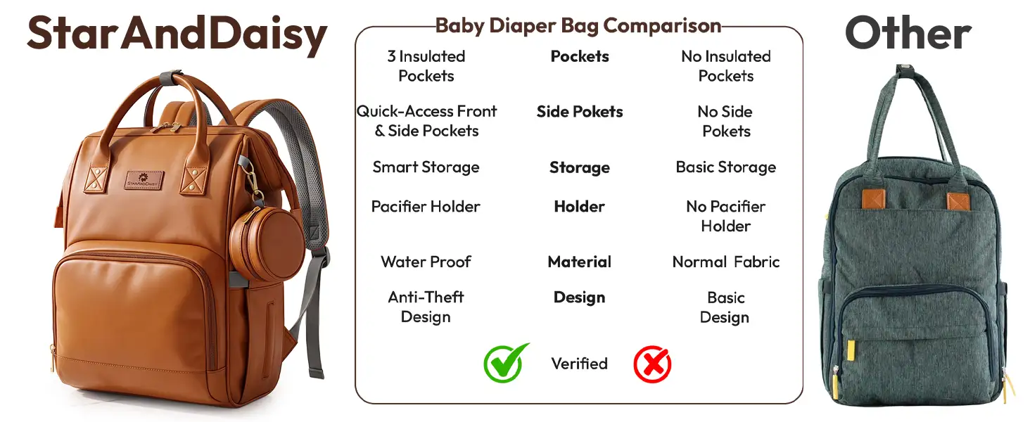 Luxury Diaper Backpack