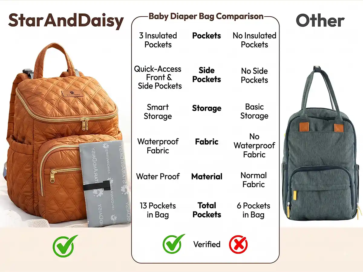 Diaper Backpack