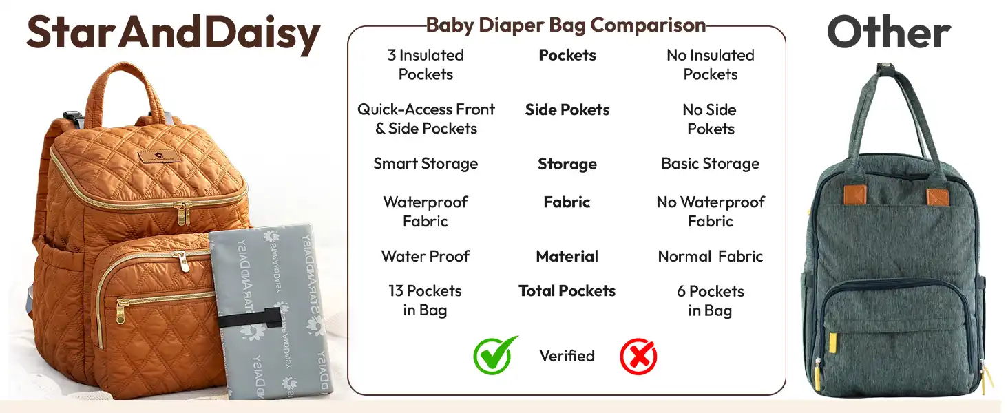 Diaper Backpack