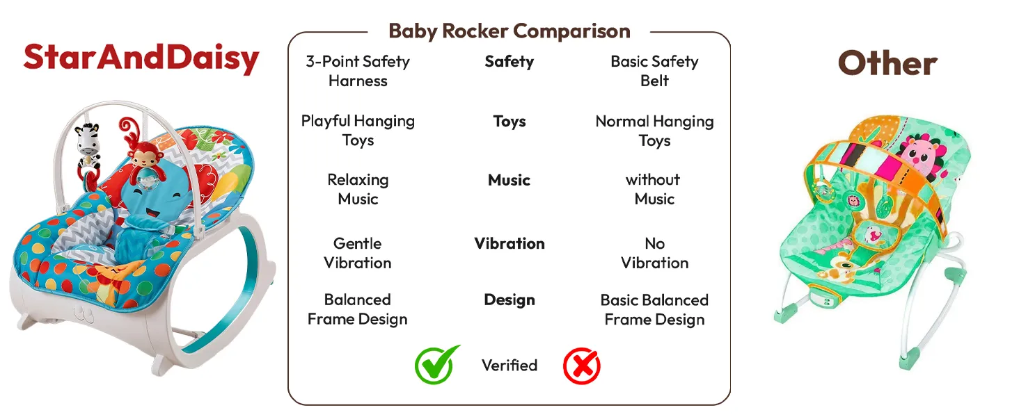 Baby Rocker Chair