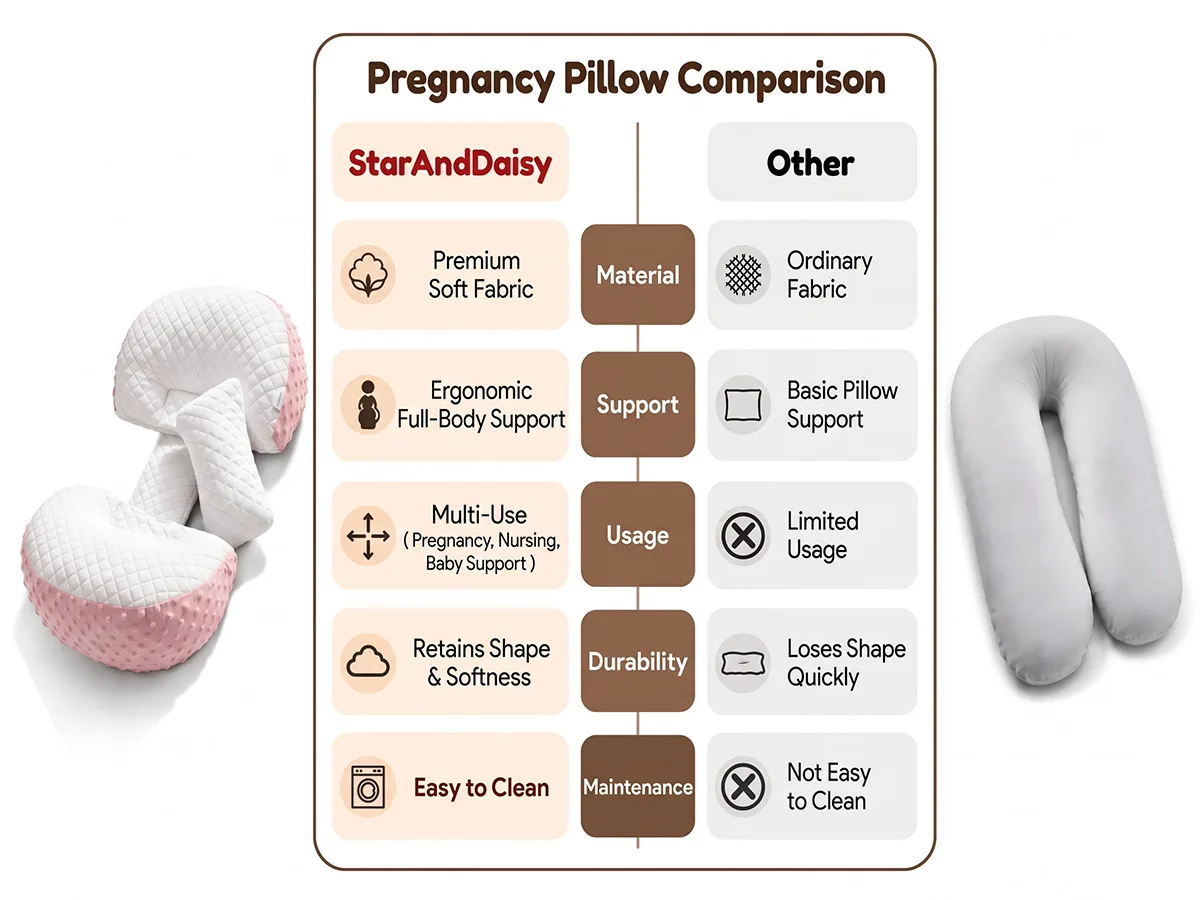 MumRest Pregnancy Pillow