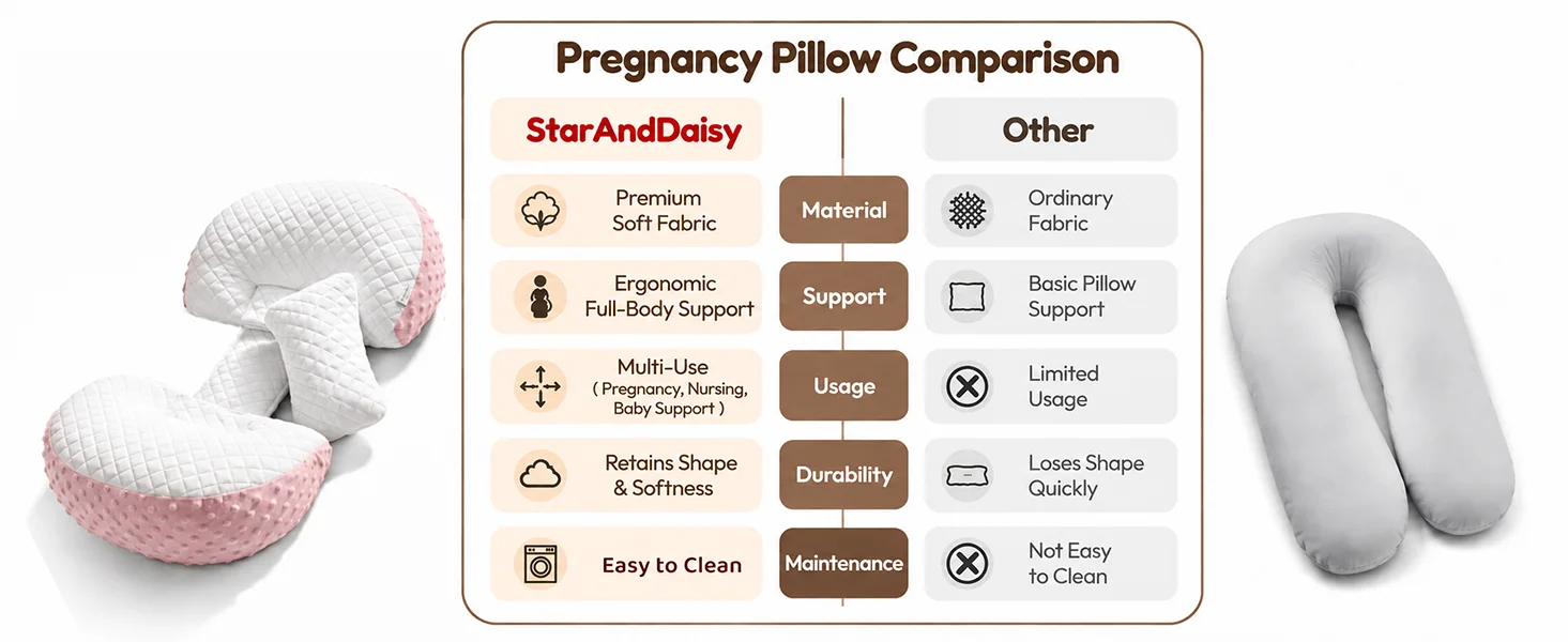 MumRest Pregnancy Pillow