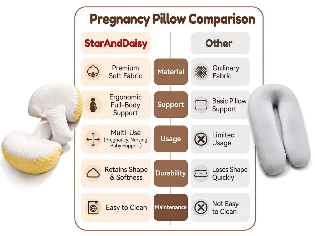 MumRest Pregnancy Pillow