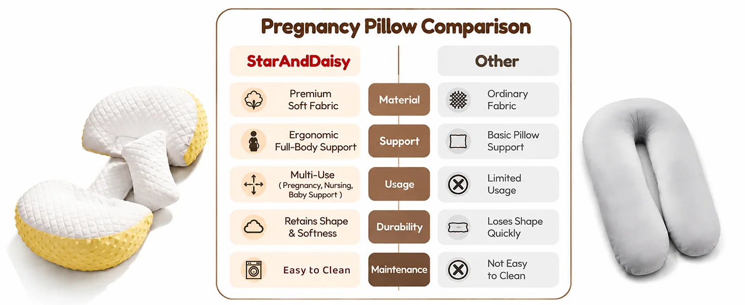 MumRest Pregnancy Pillow
