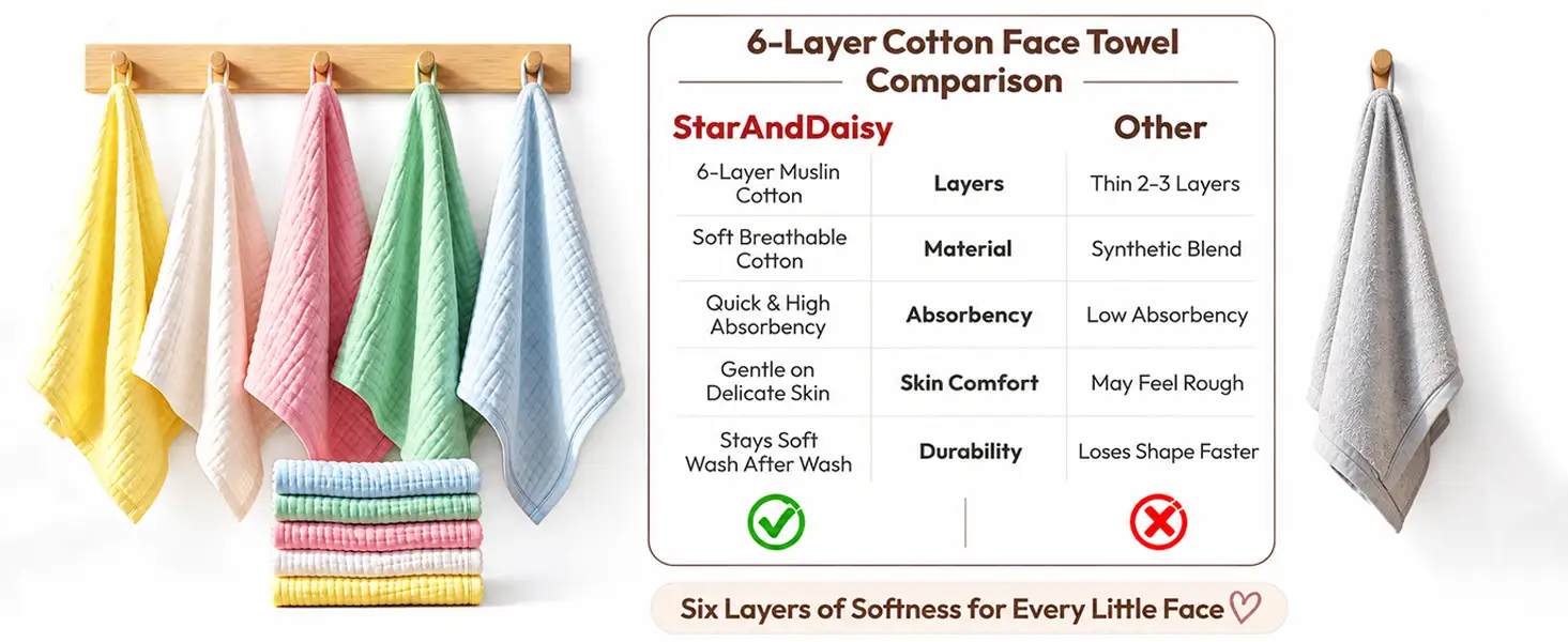 Muslin Cotton Baby Face Towels