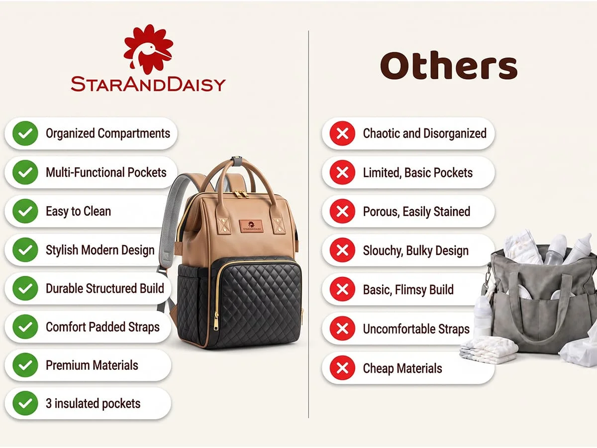 Nestiva Maternity Bag