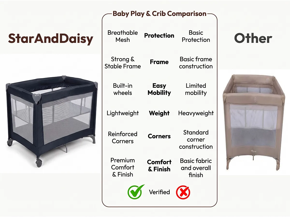 Foldable Baby Playpen