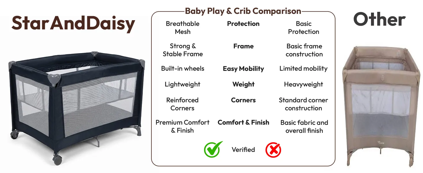 Foldable Baby Playpen