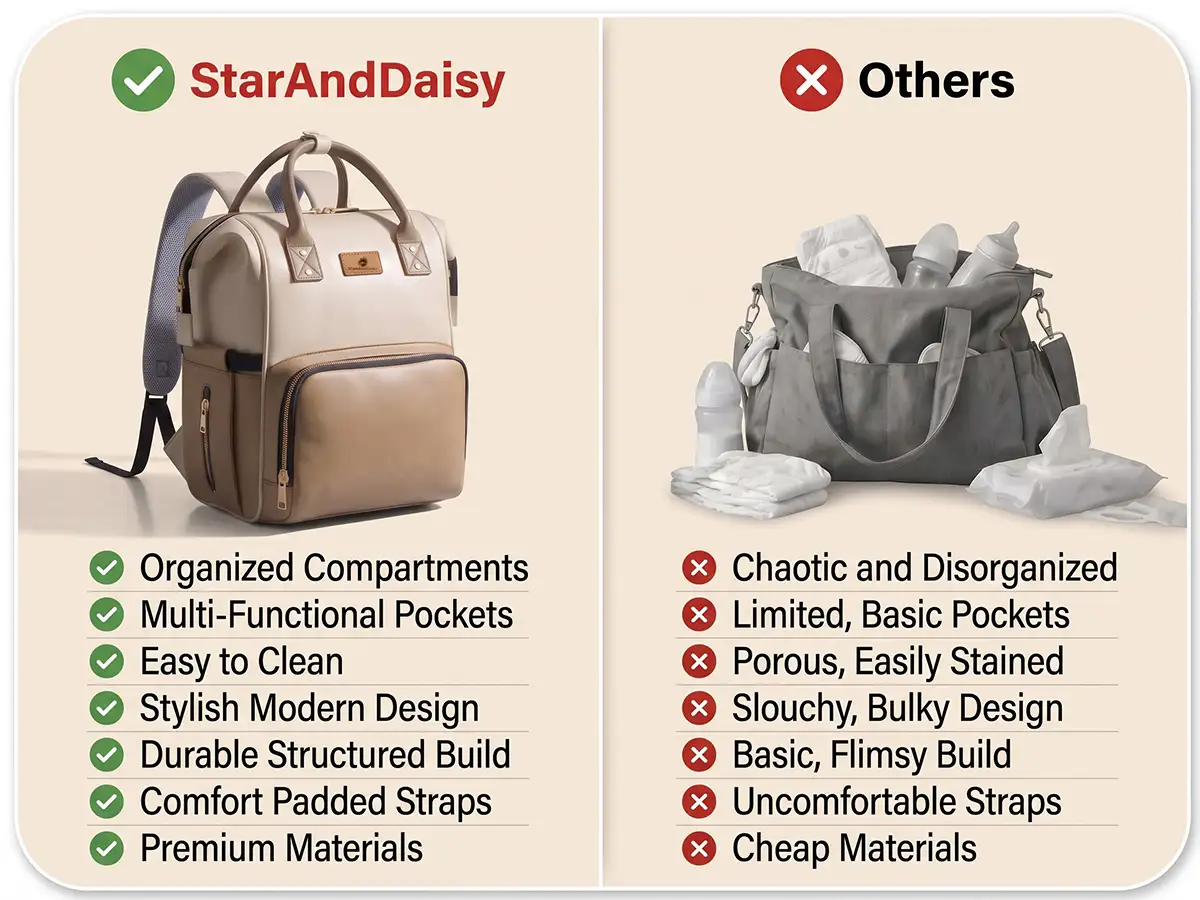 Premium Diaper Bag